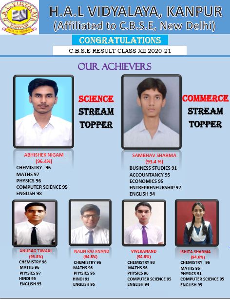 Class XII Toppers 2020-21